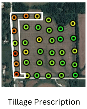 Tillage Perscription